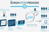 Agile Manifesto and Scrum Methodology