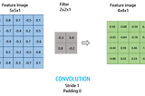 Deep Learning in the Cloud