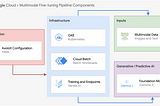 Google Cloud Platform Technology Nuggets — June 1–15, 2025