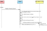 (Zinx Tutorial)-17-Moving position and non-crossing grid AOI broadcasting