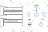 Knowledge Graph and LLM