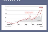 Introduction to Stock Analysis with R