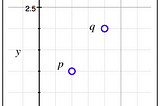 Find The Point — Hackerrank Problem (C++)