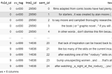 Sentiment Analysis on Movie Reviews with NLP