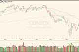 🎯 Same old story: Relief Rally or Bearish Drift?