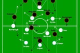 Tactical Analysis: FAI Cup Final: Shamrock Rovers vs. Dundalk FC