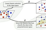 Stanford Cs231n- Assignment 1- Linear Classifier