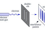 A brief introduction to Quantum computing concepts and applications.