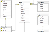 Menjelajahi Subkueri dalam Pernyataan INSERT, UPDATE, DELETE