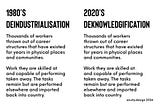 Text comparison of Deindustrialisation and 2020’s Deknowledgication