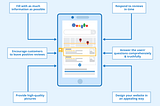 Creating a Google Business Profile (GBP) for your Business