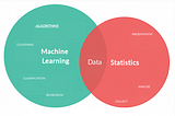 Difference Between Statistics and Machine Learning