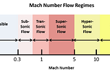 Hypersonic missiles. Most Lethal Weapon in the 21st Century?