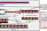 Wav2Lip: Generalized Lip Sync Models