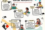 Content Strategies for 5 Types of Online Prospects — Textuar