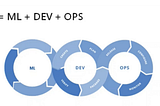 A Deep-dive into MLOps