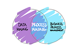 Guide to process mining