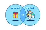 El product-market fit: la clave para el éxito de un producto en la era de la analítica