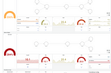 Collector Data Flow Dashboard