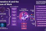 How Generative AI looks in next 10–15 years.