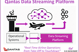 From Takeoff to Touchdown: Real-Time Airline Operations with Apache Kafka at Qantas