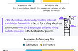 Internal Promotion vs. External Hiring: Which is the Better Choice?