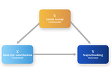 Leveraging proxy variables for causal inference