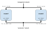 vRouter Management Automation with Ansible & NETCONF