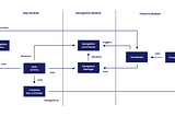 Modular Navigation with Jetpack Compose