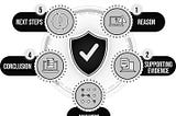 How to do Security Analysis