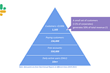 Software-as-a-Service (SaaS) Business Model (Part 4): Key Customer Metrics