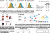 Paper Review: Personalized Audiobook Recommendations at Spotify Through Graph Neural Networks