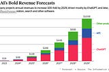 OpenAI is a Multi-Trillion Dollar Opportunity