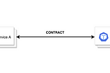 Microservices contract and versioning — Diego Sucaria