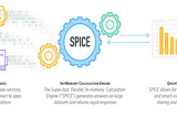 Master tips for Amazon QuickSight: SPICE dataset & Direct Query Mode to boost your analytics game!
