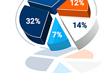 Consumers are 2.8x More Likely To Focus On Food’s Value This Year, Big Data Study Reveals