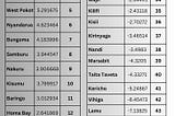 The Most Corrupt Counties in Kenya Ranked