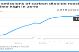 between climate change and COVID-19 which matters m