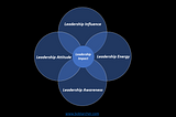 Leadership Impact — the importance of Self-awareness