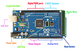 Get inspired with Arduino MEGA 2560