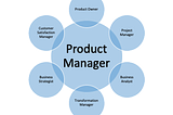 Product Management 101: Beginner’s Guide to Product Management