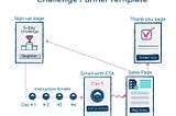 CHALLENGE Sales Funnel Template