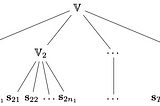 Time Series Indexing By Dynamic Covering with Cross-Range Constraints
