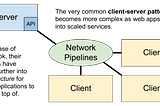 Web API Diagram: Server-Client Pattern