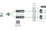 My First Load Balancer