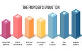 The Founder’s Evolution Stage 7: The Visionary Founder