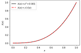 JAX implementation of FEA