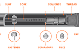 Anatomy of the Cryptosteel Capsule
