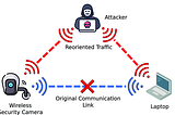 Most Top 5 Techniques Used By Hackers Use to hack Social Media Accounts