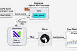 Building a live chart with Deno, WebSockets, Chart.js and Materialize